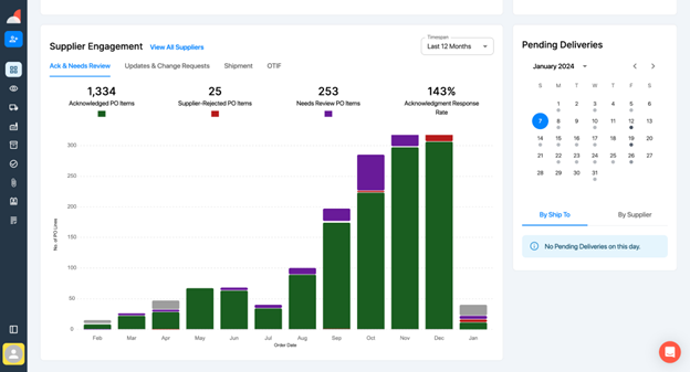 Supplier Performance Report Example