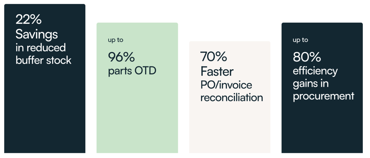 Sample savings chart